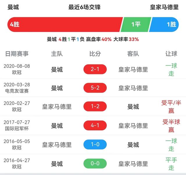 XINGKONG- 今夜体能课后；皇家马德里调整名单备战英超；悬念犹存；轮换策略成焦点